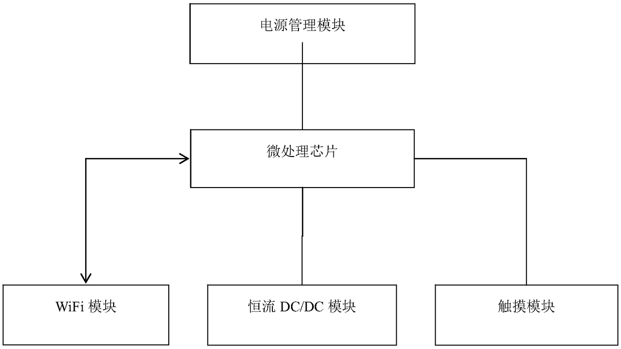 Intelligent table lamp remote on-off control system and method