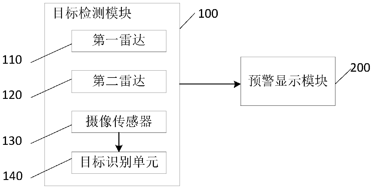 Real-time early-warning navigation device, map display method and terminal equipment