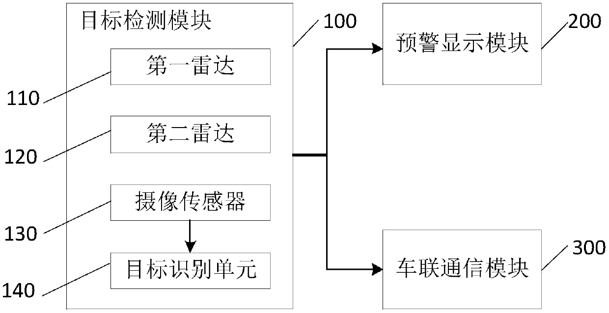 Real-time early-warning navigation device, map display method and terminal equipment