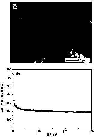 Preparation method and application for vanadium trioxide negative electrode material