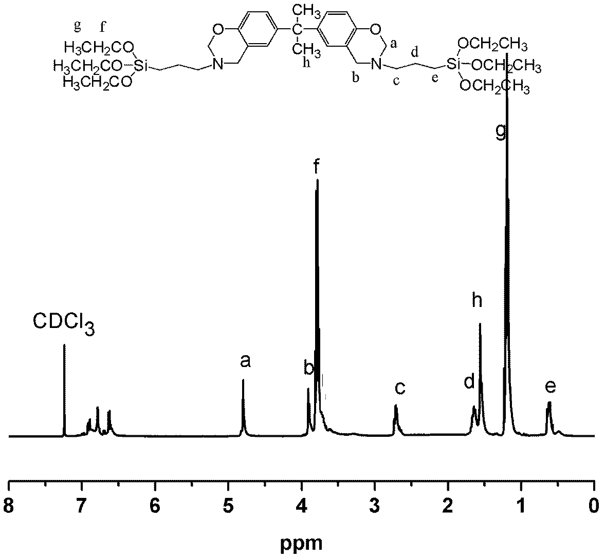 Benzoxazine monomer, benzoxazine precursor and low-dielectric benzoxazine resin