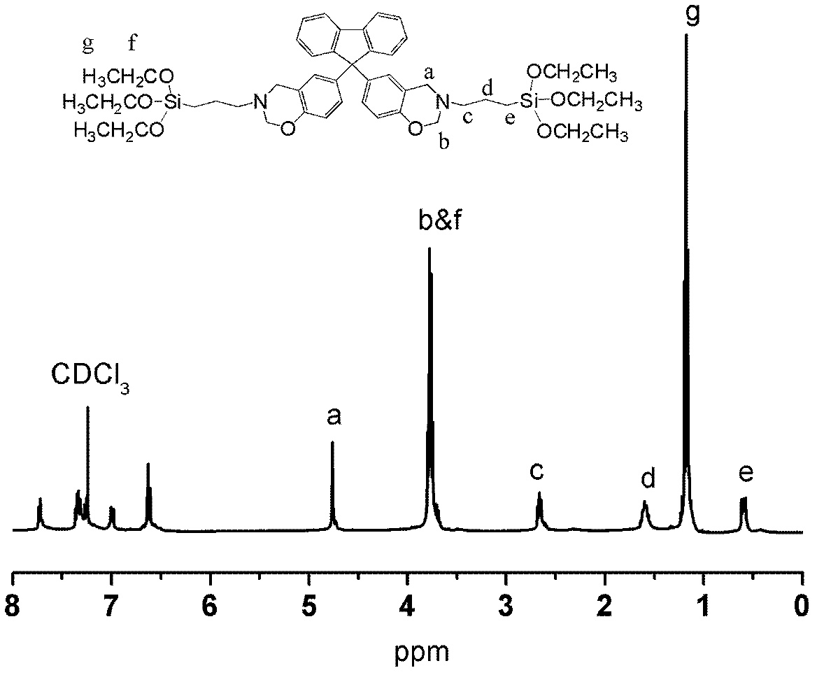 Benzoxazine monomer, benzoxazine precursor and low-dielectric benzoxazine resin
