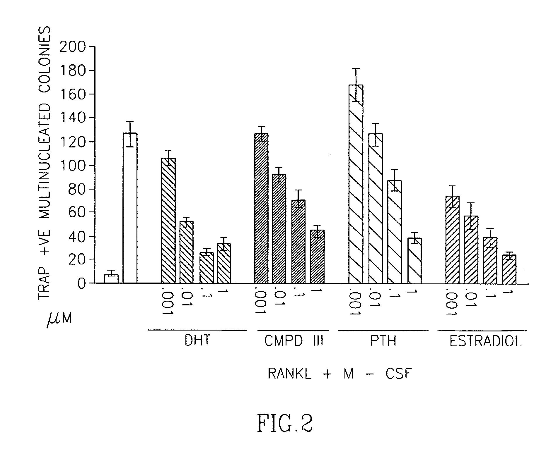 Selective androgen receptor modulators and method of use thereof
