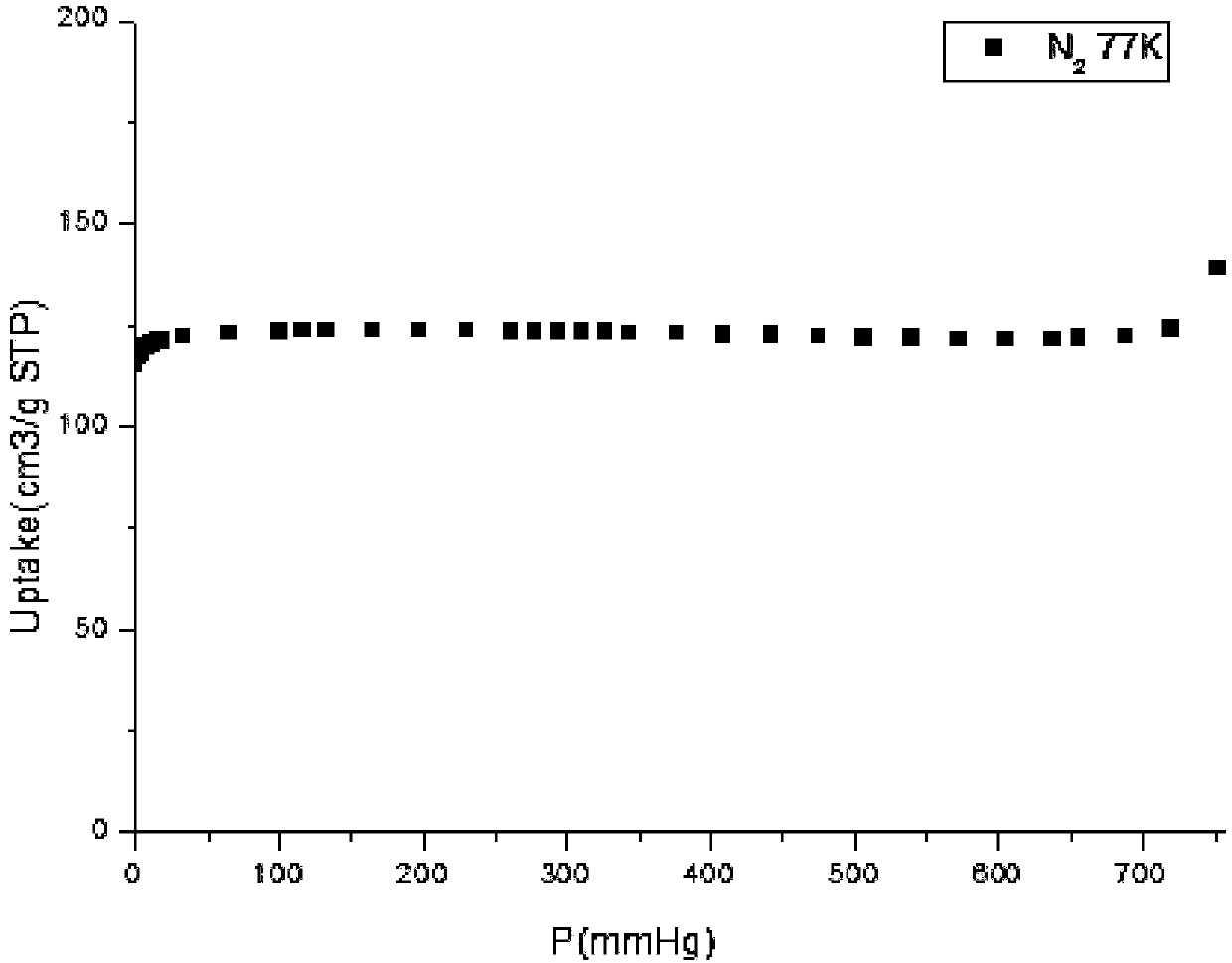 Preparation method of nickel metal-organic framework material for adsorbing water-borne pollutants