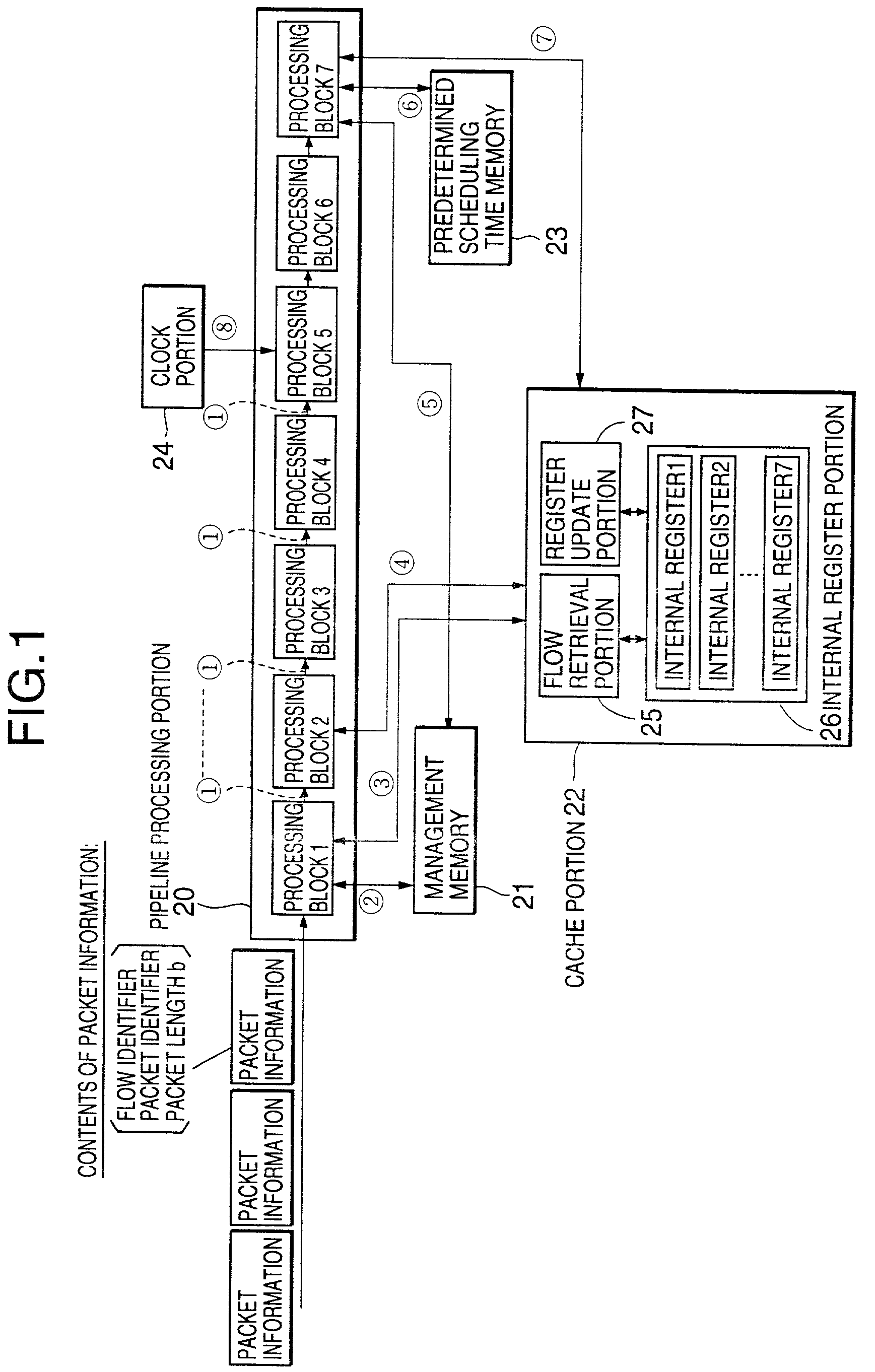 Pipeline processing type shaping apparatus and its method