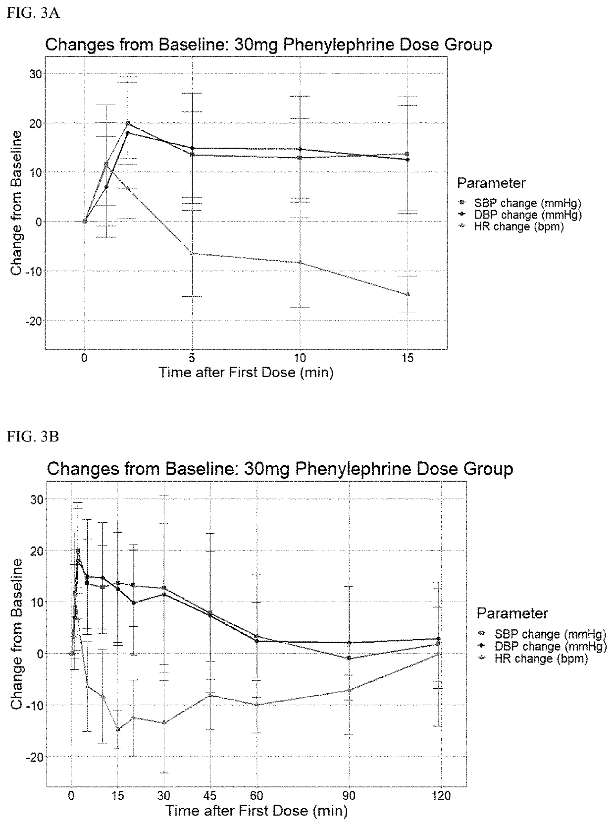 Sublingual formulation for hypotension and syncope