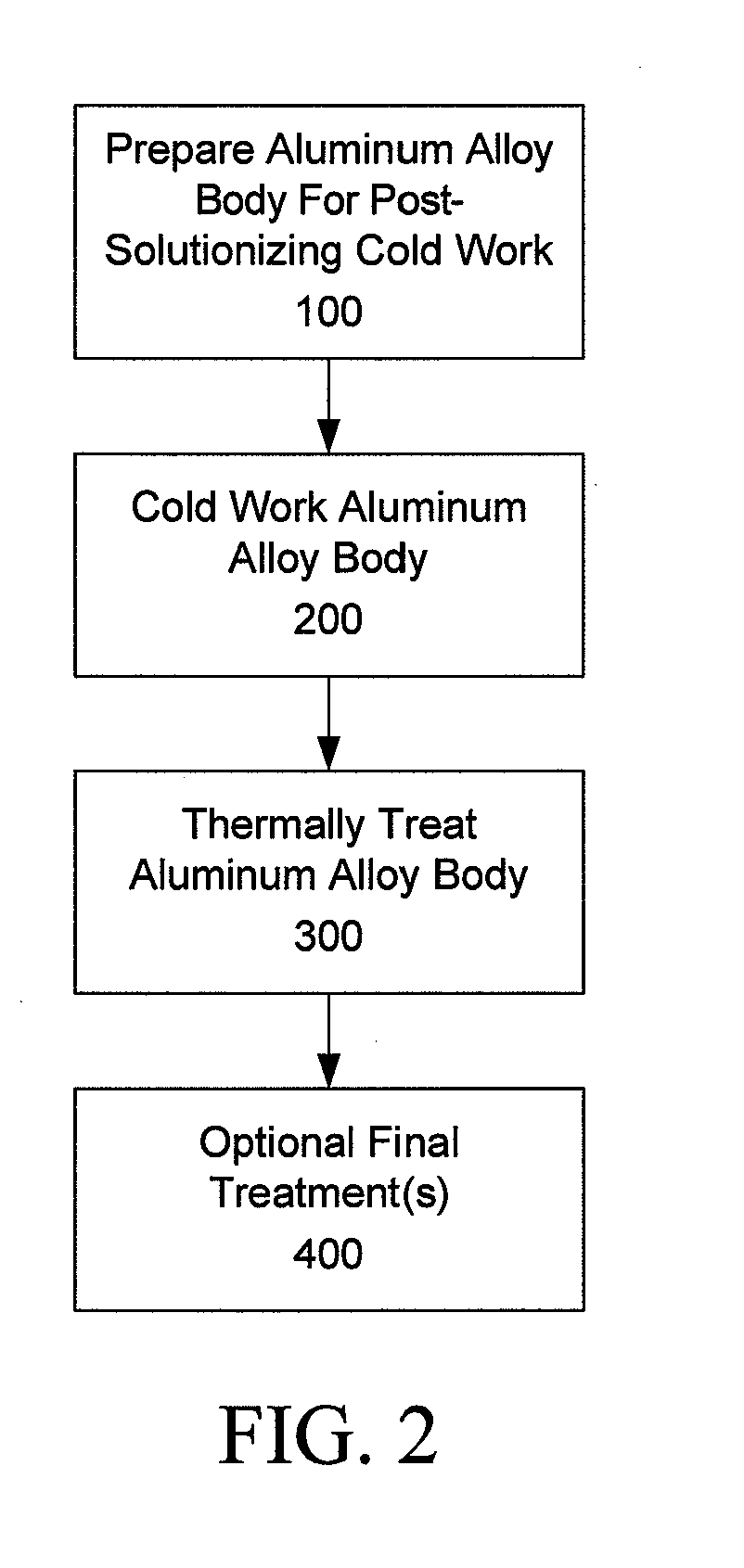 6xxx aluminum alloys, and methods for producing the same