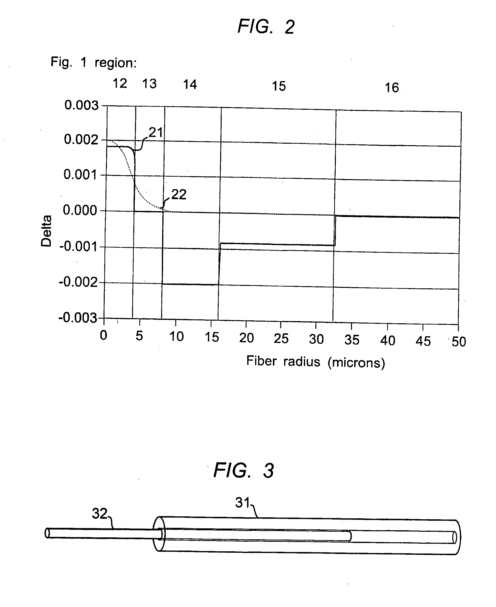 Low loss optical fiber designs and methods for their manufacture