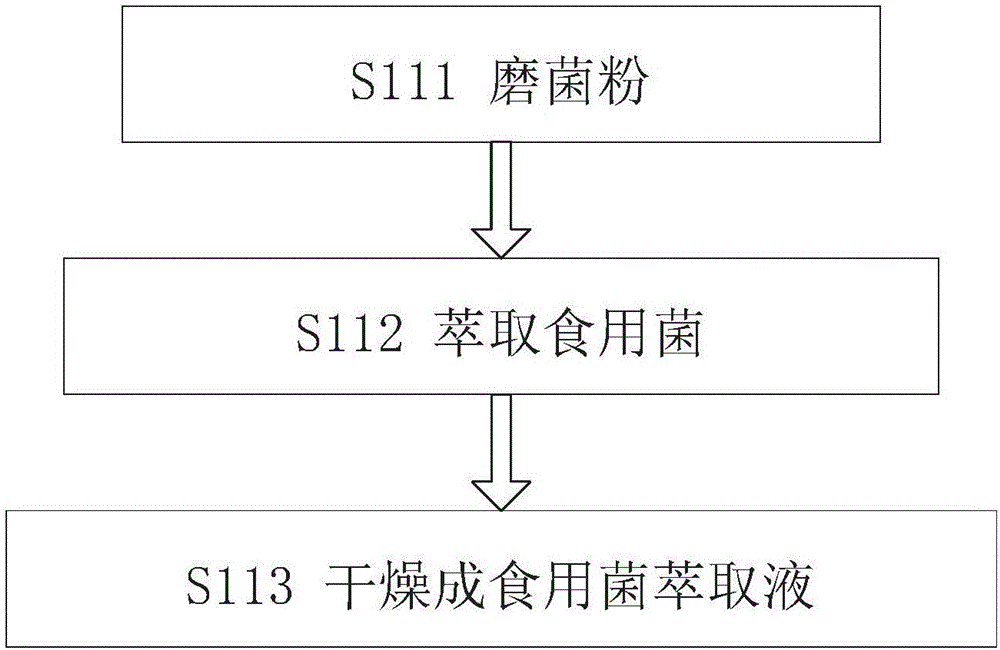 Mind refreshing edible fungus solid drink and manufacture method thereof