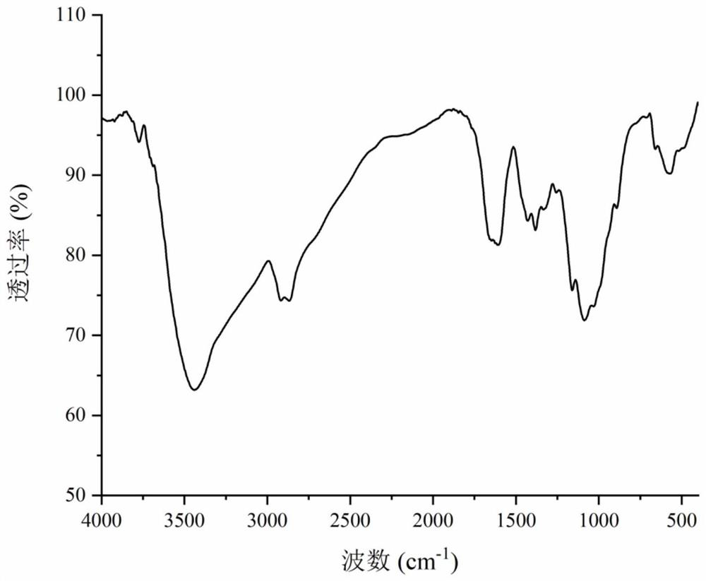 A kind of preparation method and use of cinnamic acid-modified hydroxypropyl chitosan derivative