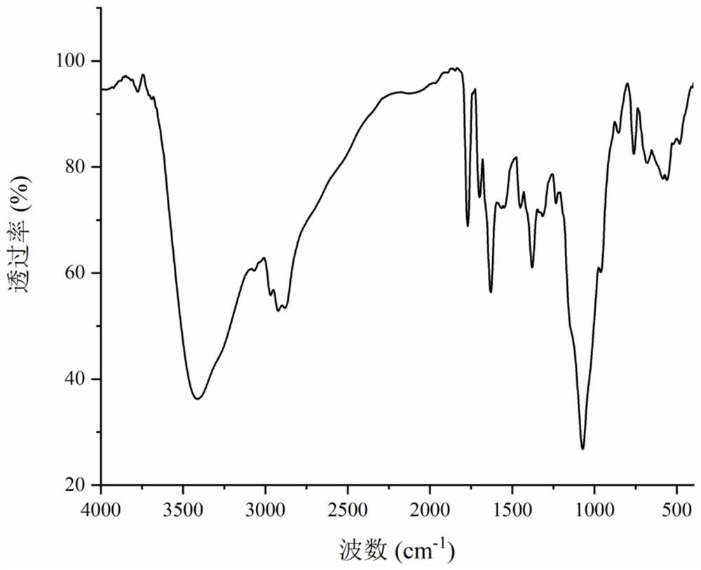 A kind of preparation method and use of cinnamic acid-modified hydroxypropyl chitosan derivative