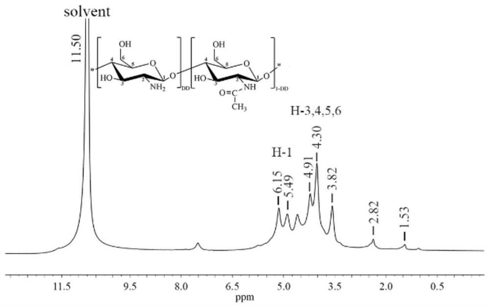 A kind of preparation method and use of cinnamic acid-modified hydroxypropyl chitosan derivative