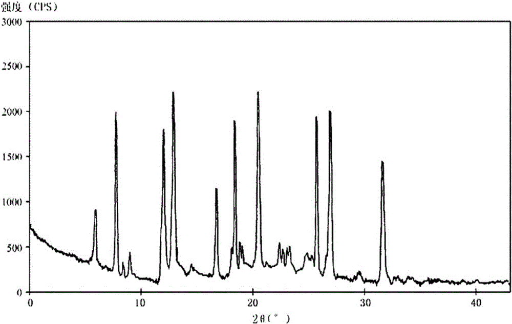 Sustained release capsule of sodium dexlansoprazole and preparation method thereof