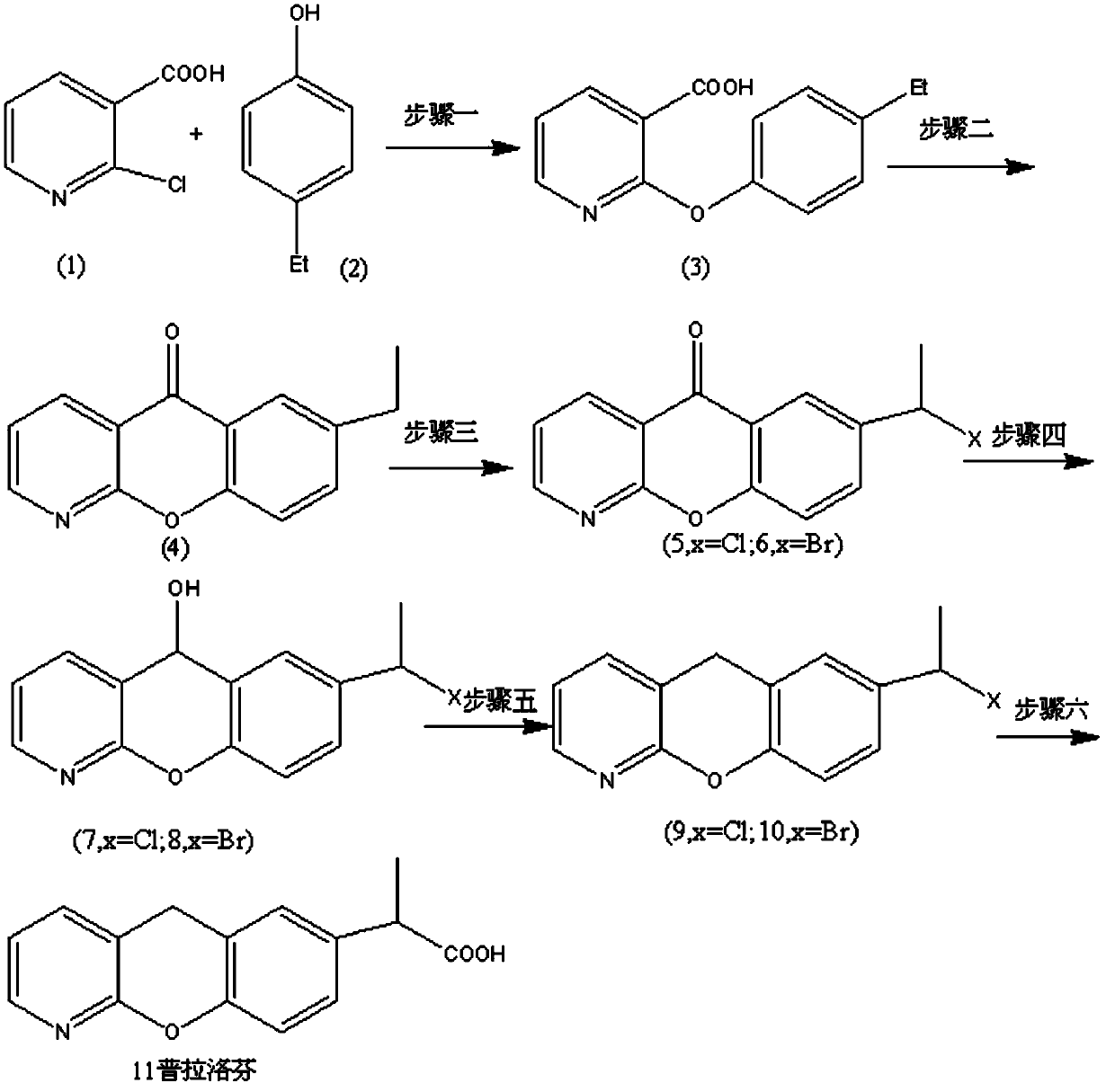 Synthetic method for pranoprofen