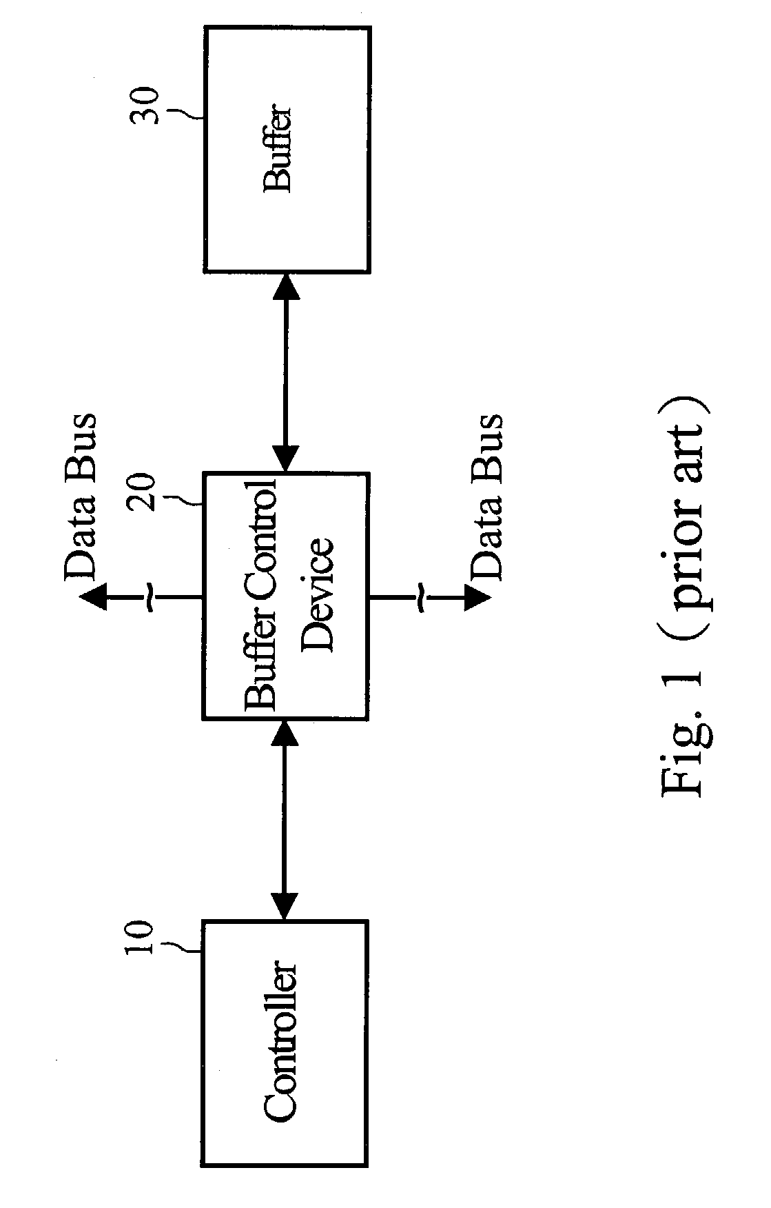 Buffer controller and management method thereof