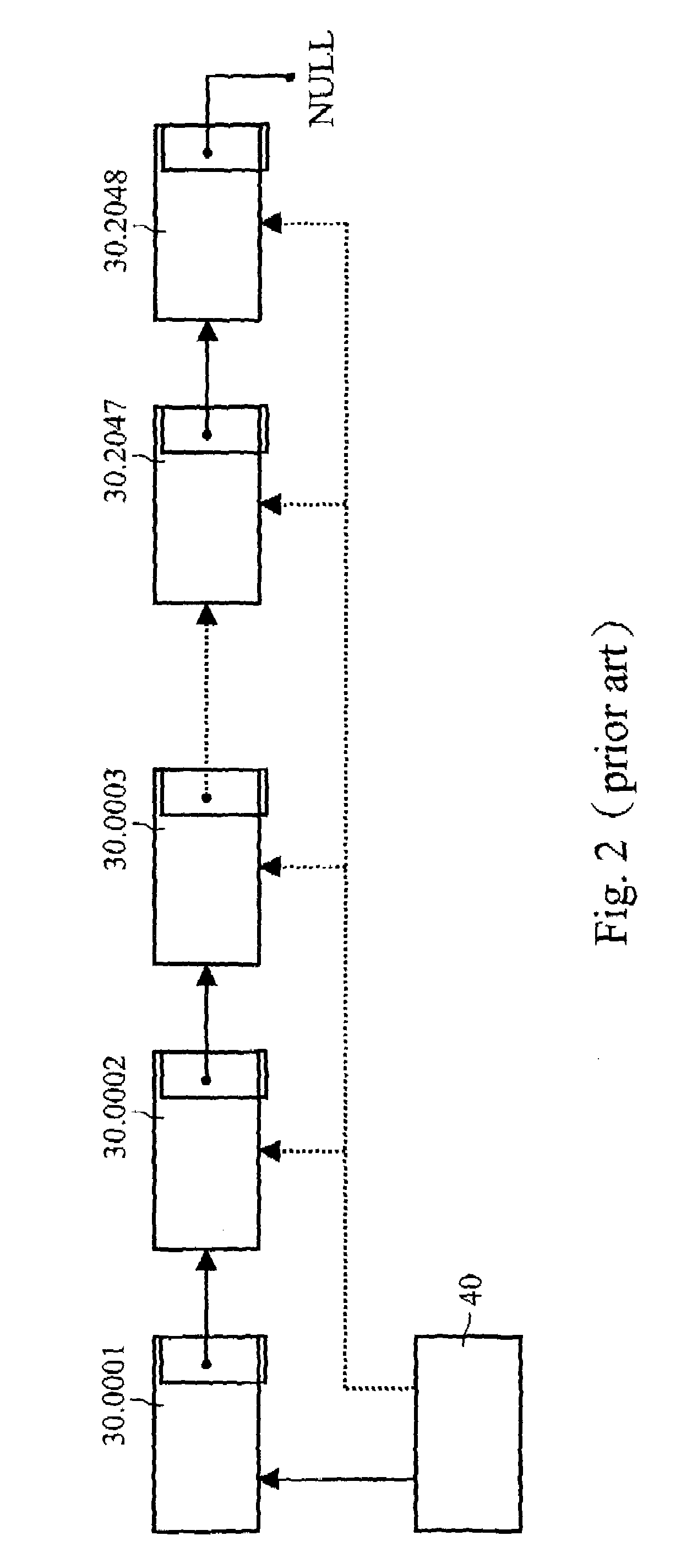 Buffer controller and management method thereof