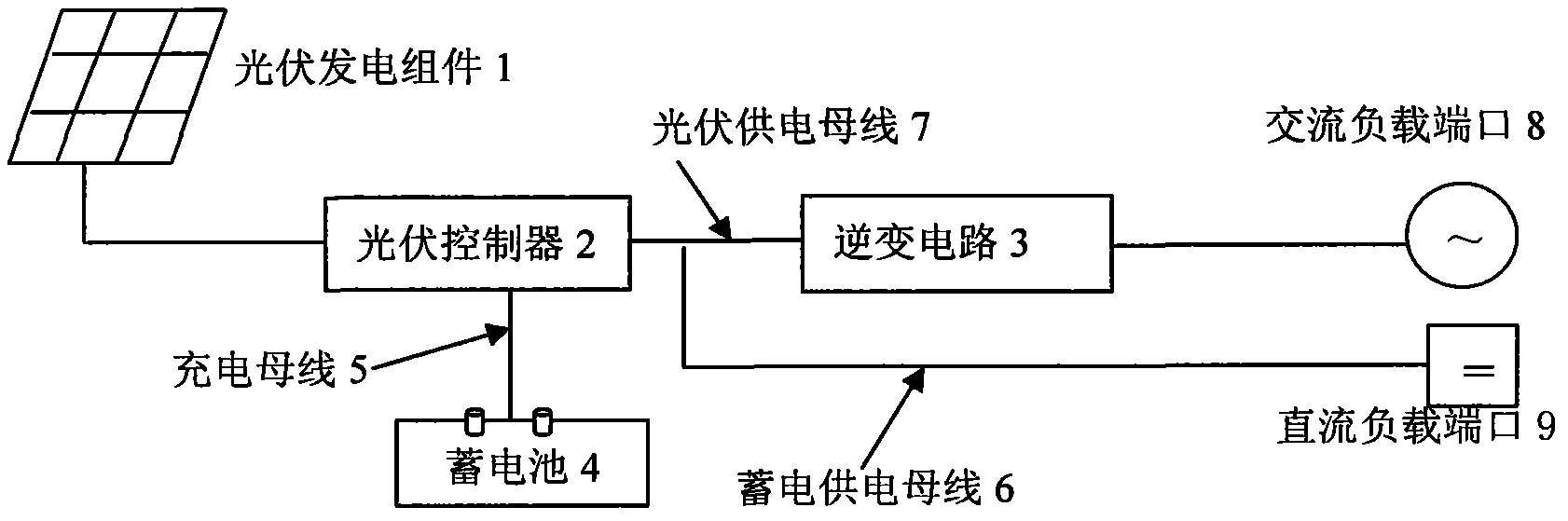 Emergent direct supply off-grid photovoltaic power supply system based on existing photovoltaic controller