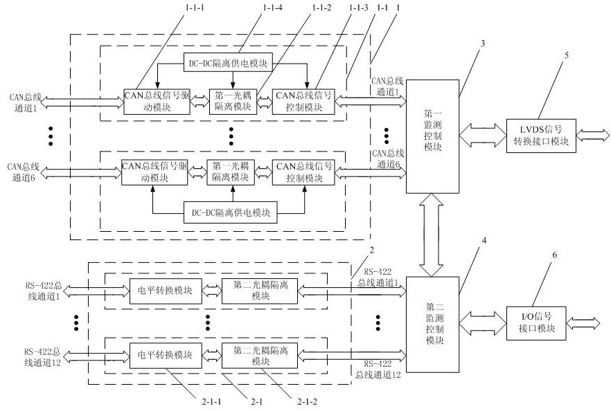 Moonlet multi-bus multi-passage communication monitoring device and monitoring method thereof