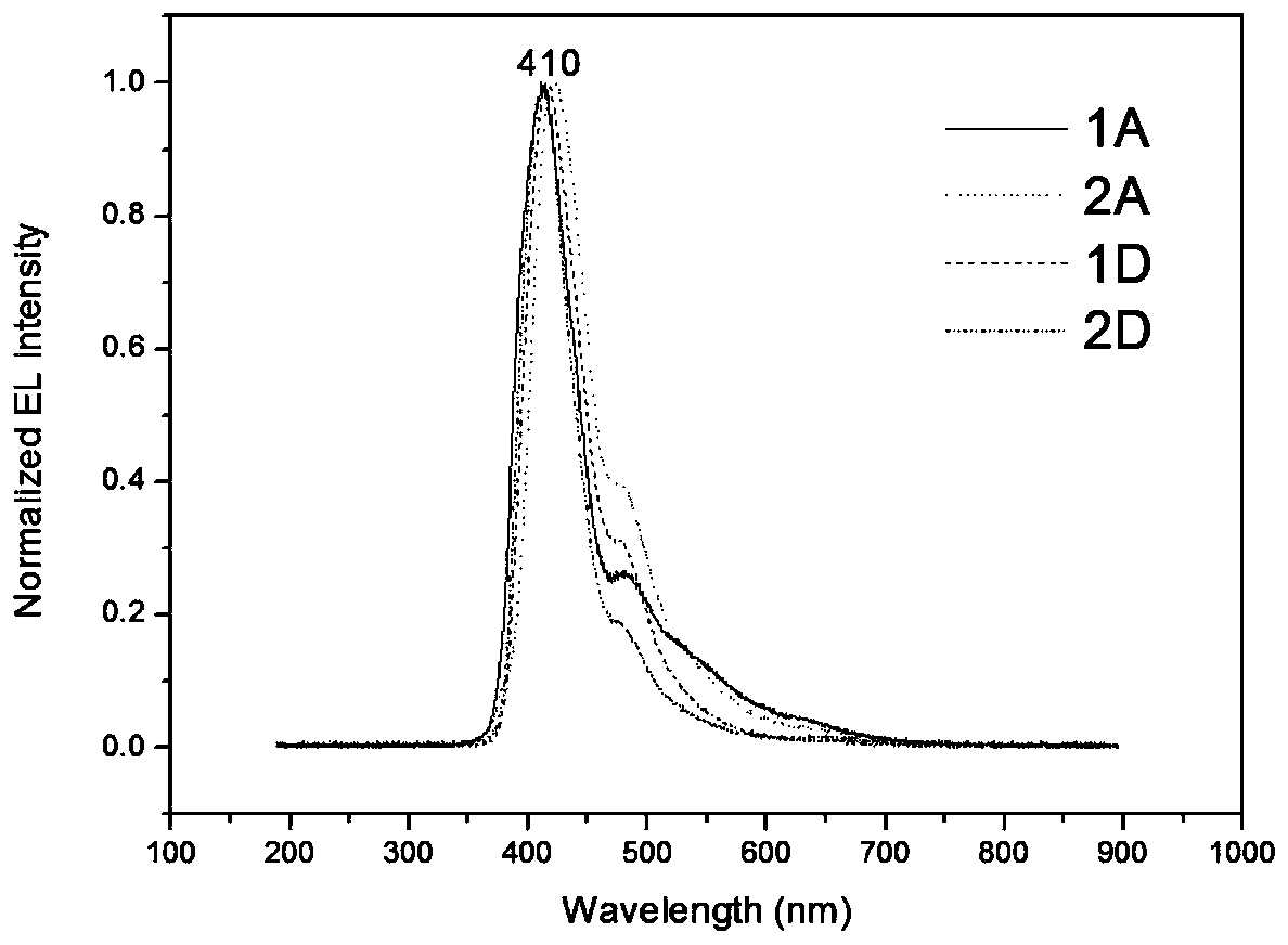 1,ω-bis(3,6-diarylcarbazolyl)-alkane and its preparation method