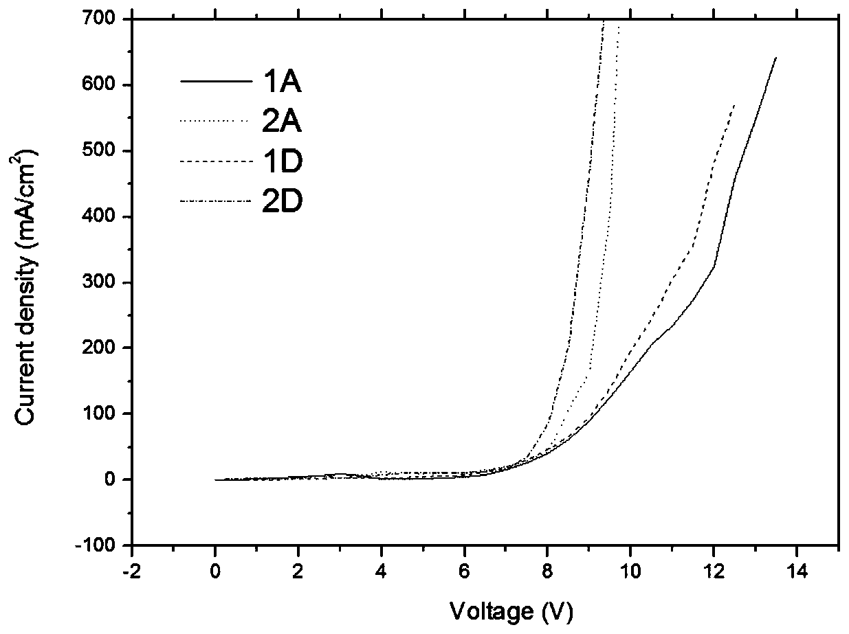 1,ω-bis(3,6-diarylcarbazolyl)-alkane and its preparation method