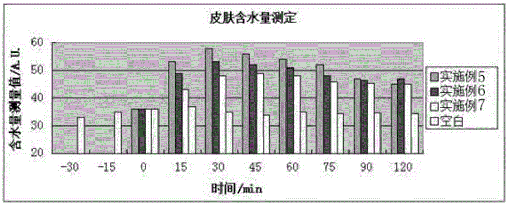 Long-lasting moistening skin conditioning agent and preparation method and application thereof