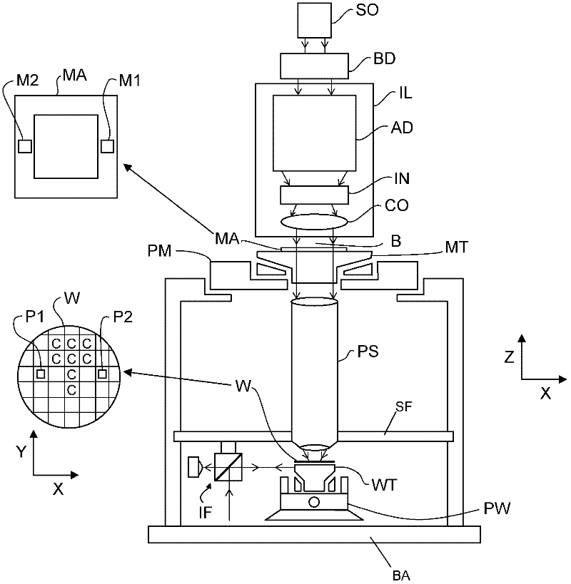 Lithographic apparatus for transferring pattern from patterning device onto substrate, and damping method