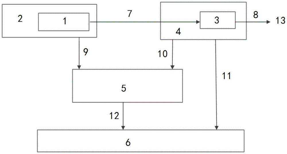 A method of starting vibration control of pure electric vehicle based on vehicle simulation model