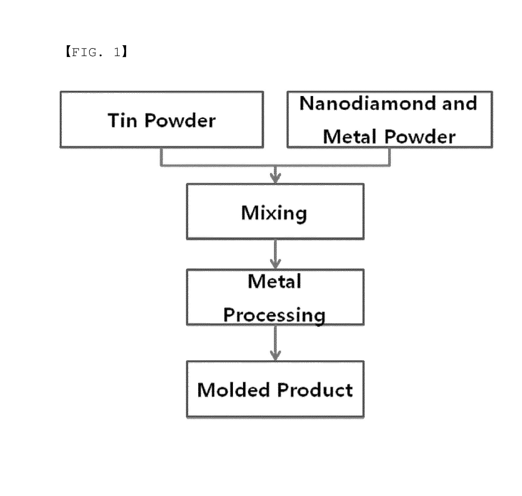 Low heat capacity composite for thermal cycler