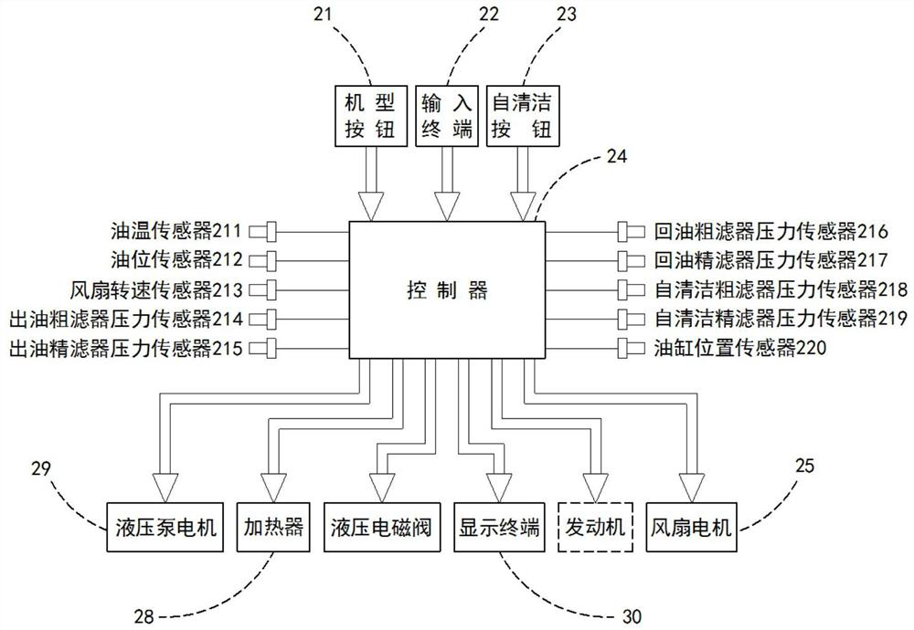 A system and method for bulldozer transmission hydraulic cleaning filter