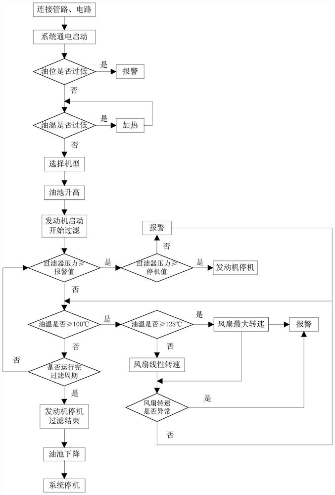 A system and method for bulldozer transmission hydraulic cleaning filter