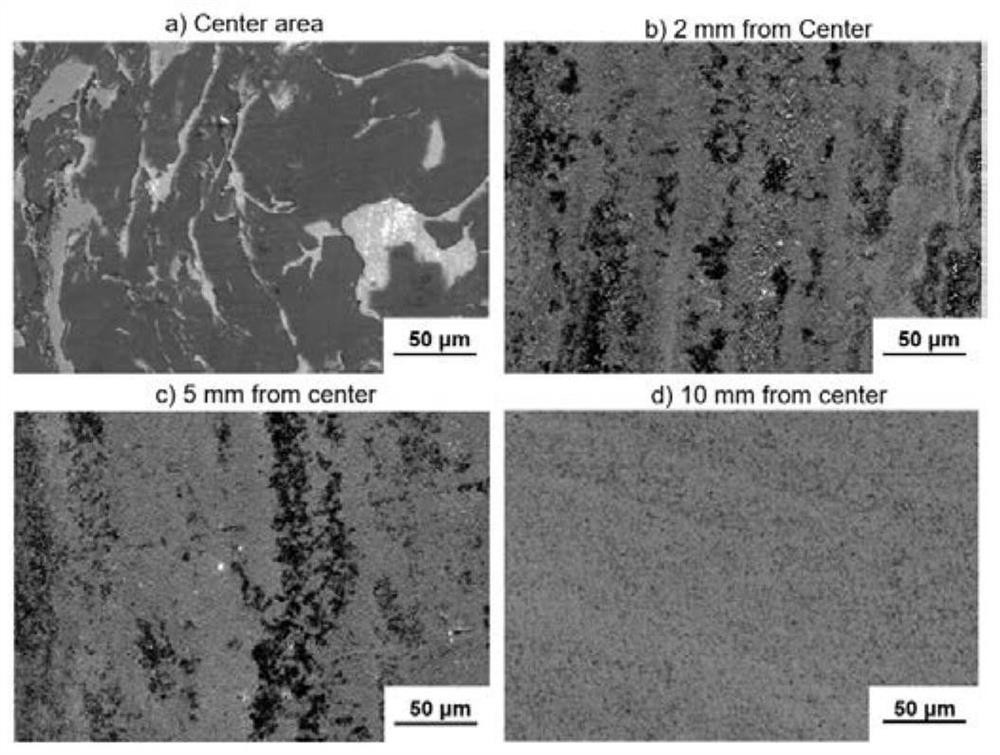 Aluminum-tin-zinc alloy for hydrolysis hydrogen production as well as preparation method and application of aluminum-tin-zinc alloy