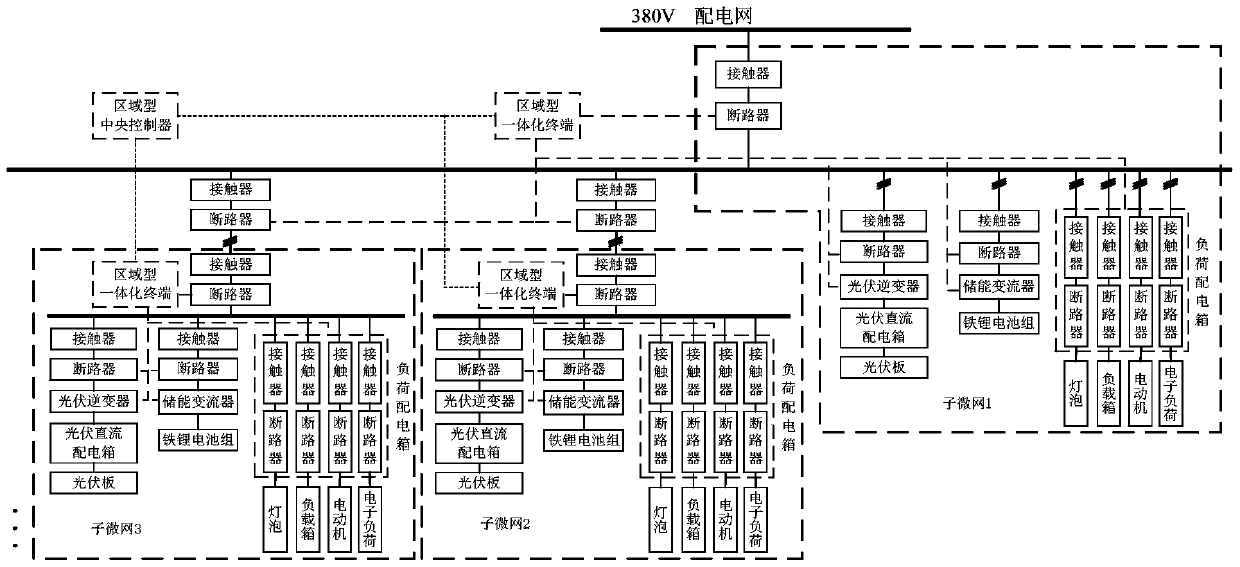 A solar-storage multi-microgrid system with series and parallel structures