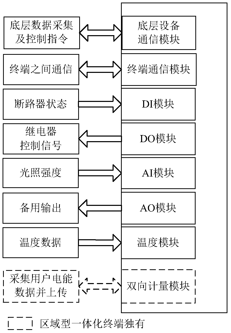 A solar-storage multi-microgrid system with series and parallel structures