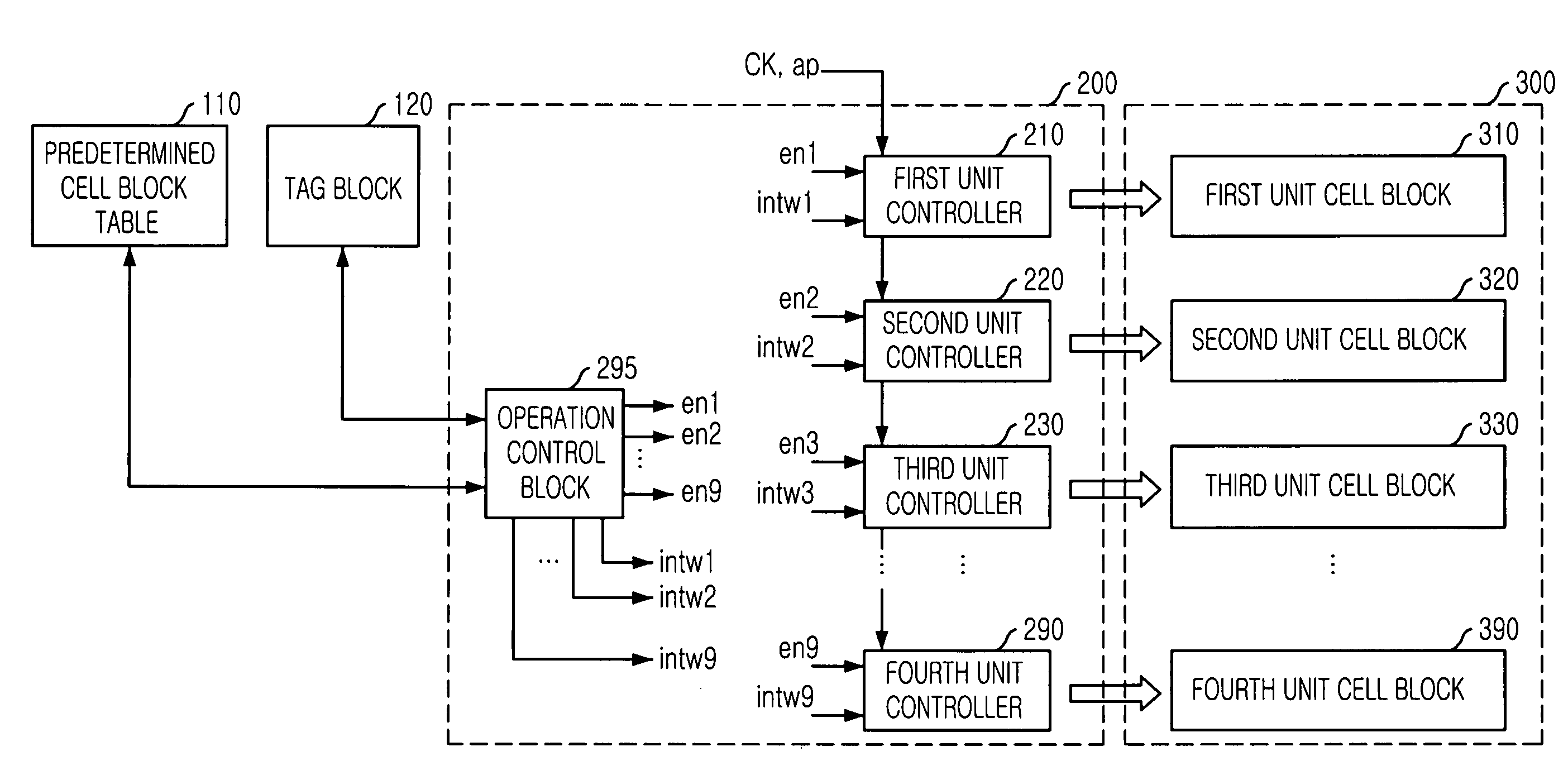 Semiconductor memory device for controlling cell block with state machine