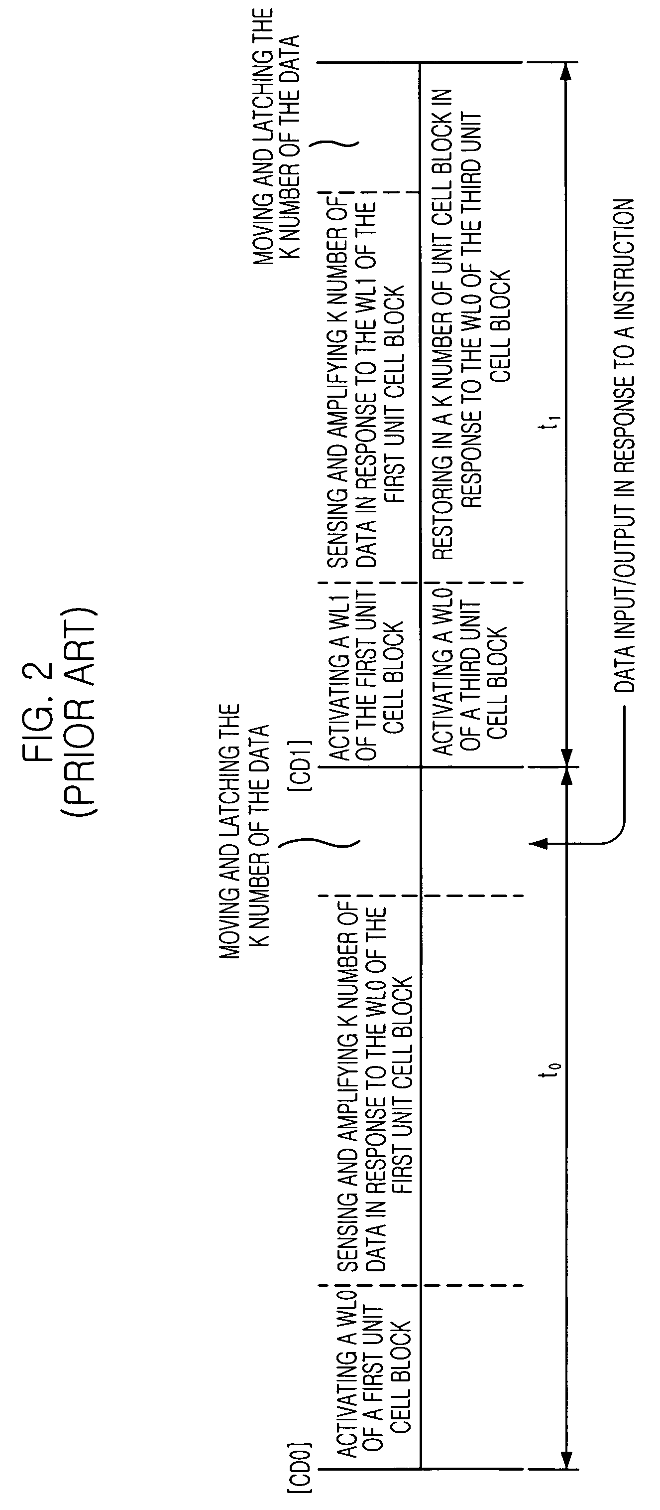Semiconductor memory device for controlling cell block with state machine