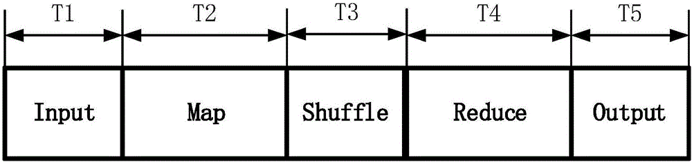 Communication characteristic extraction and traffic generation method and device