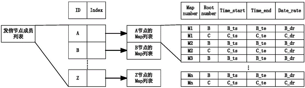 Communication characteristic extraction and traffic generation method and device