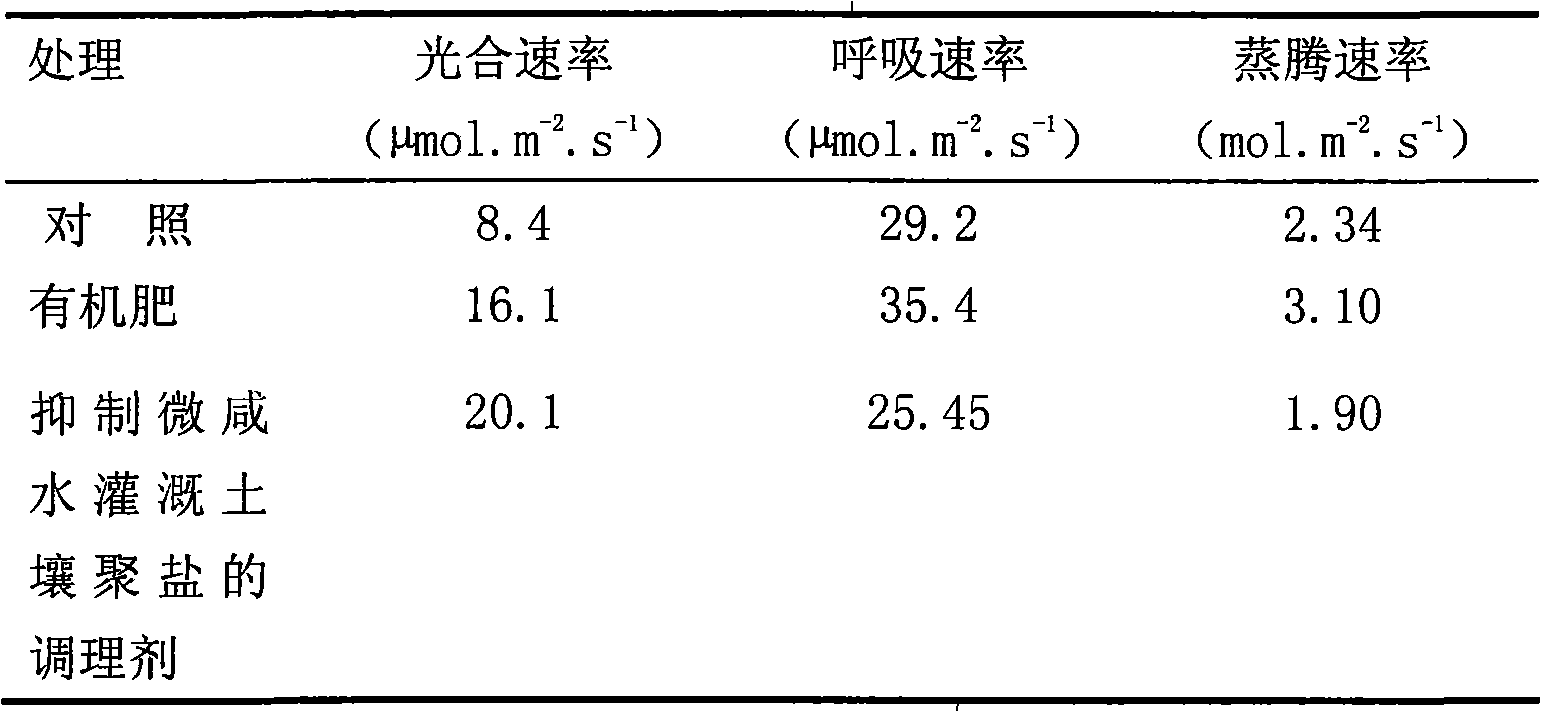 Amendment for inhibiting brackish water irrigated soil polysalt