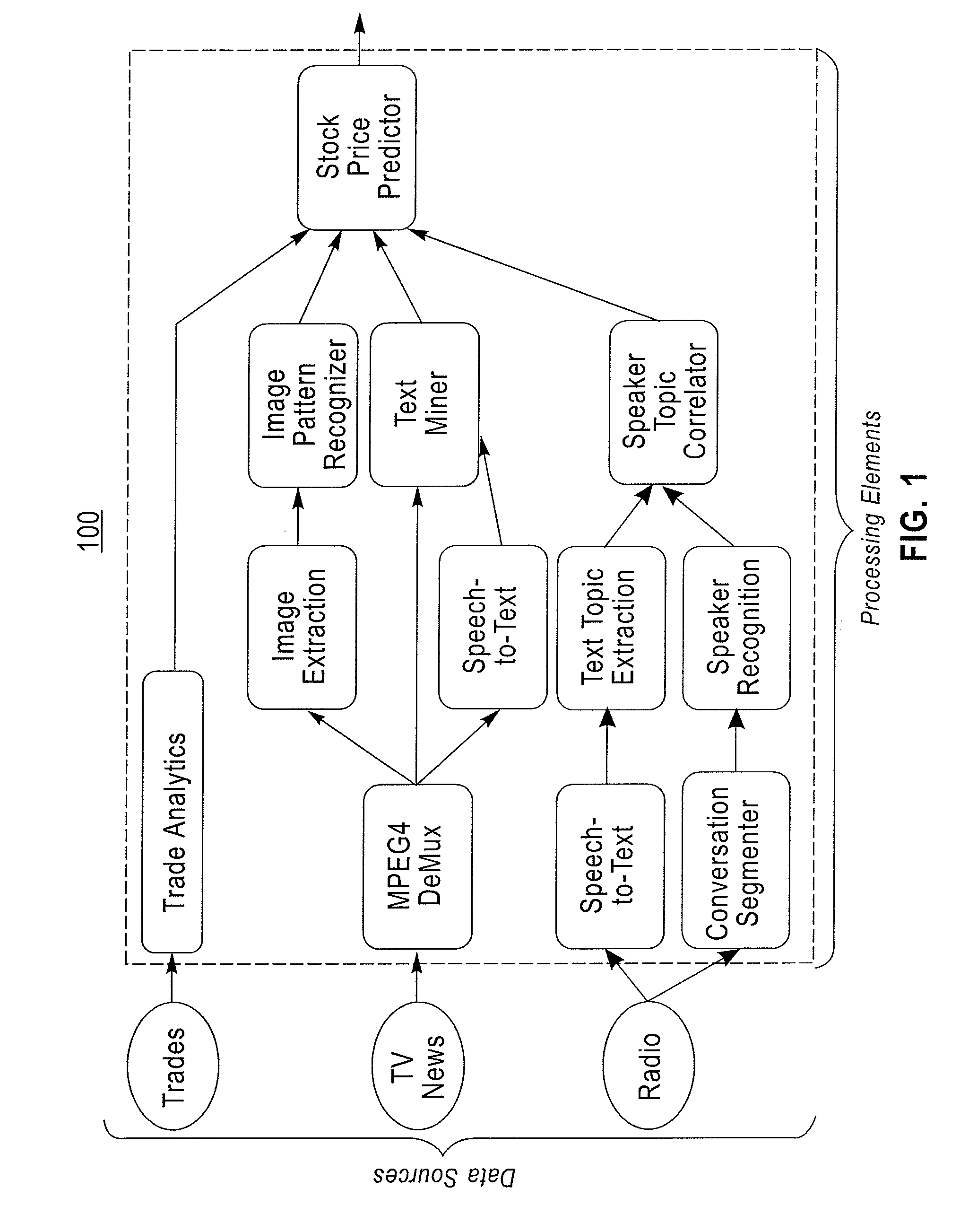 Method and system for composing stream processing applications according to a semantic description of a processing goal