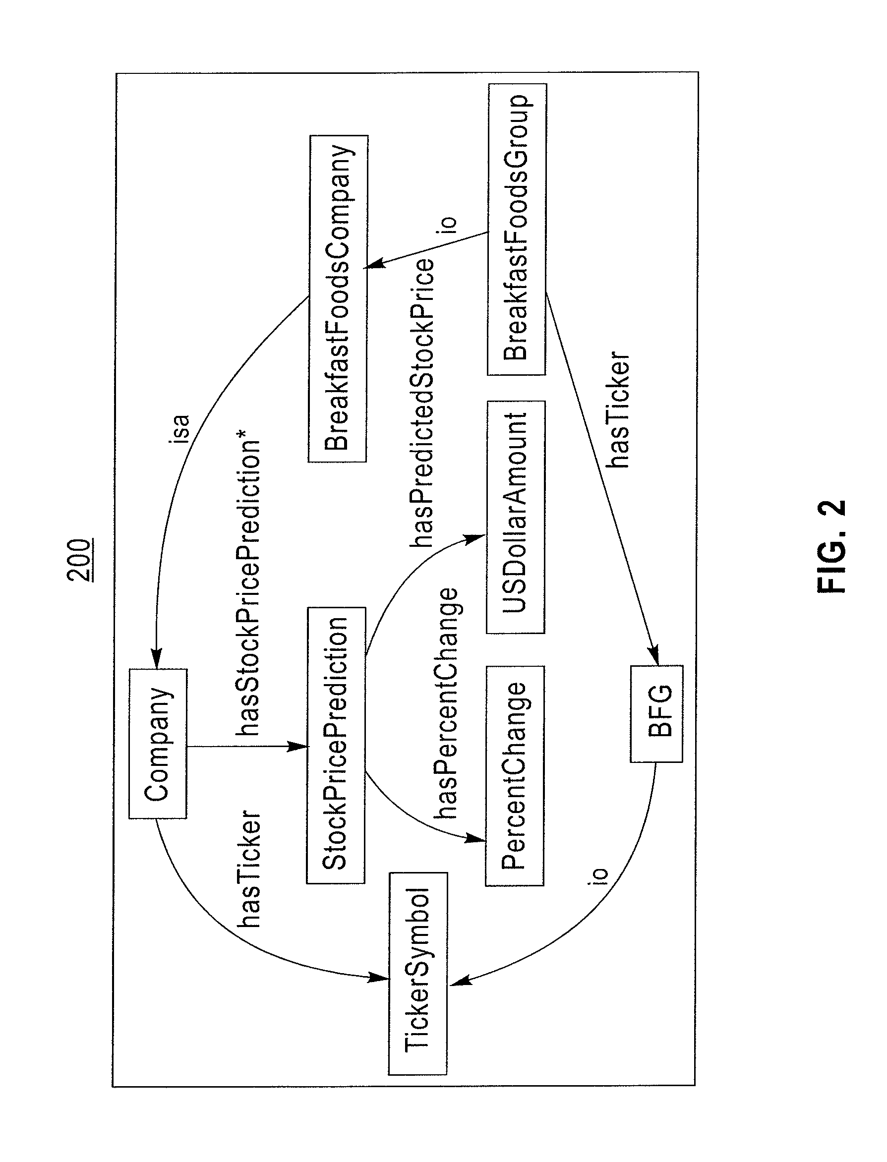 Method and system for composing stream processing applications according to a semantic description of a processing goal
