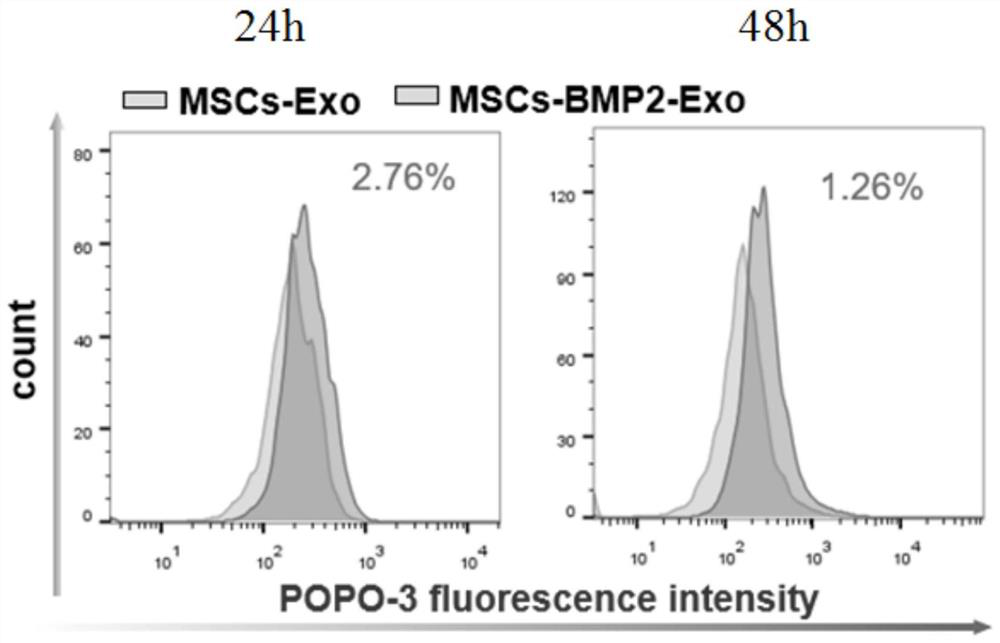 Production method of exosome carrying plasmid