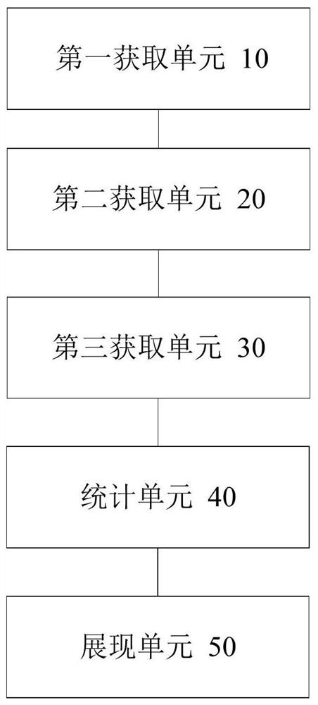 Method and device for displaying website column content