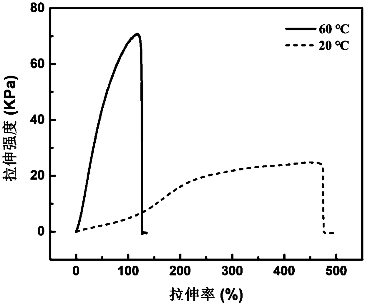 Mxene/PNIPAM/alginate composite thermal response hydrogel as well as preparation and application thereof