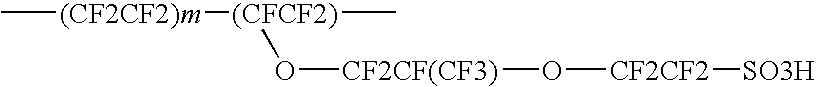 Fluorochloro Ionomers