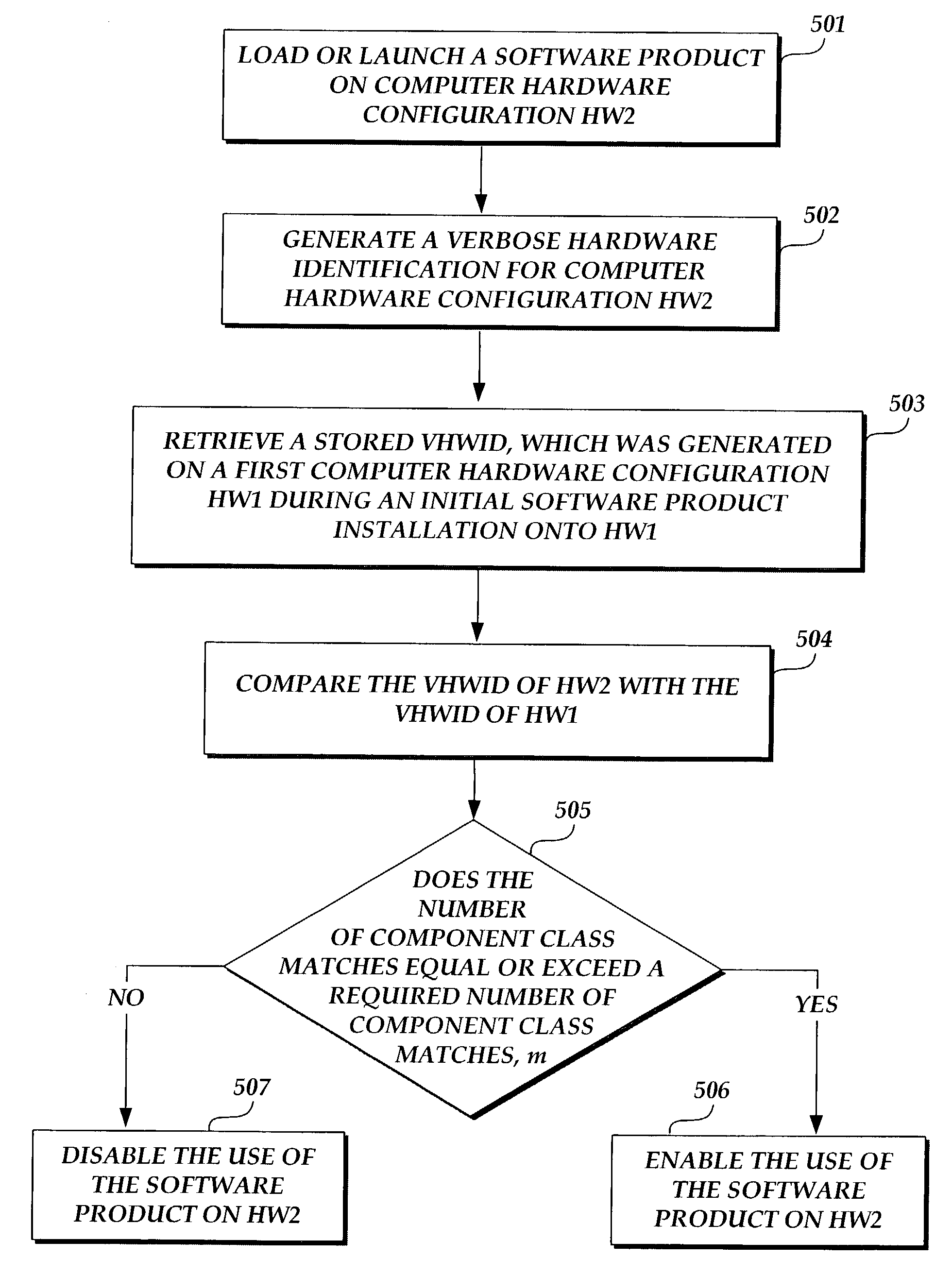 Verbose hardware identification for binding a software package to a computer system having tolerance for hardware changes
