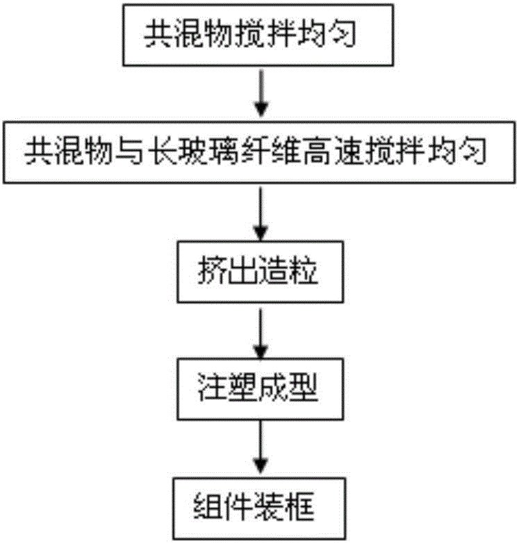 Resin frame, preparation method, and application thereof