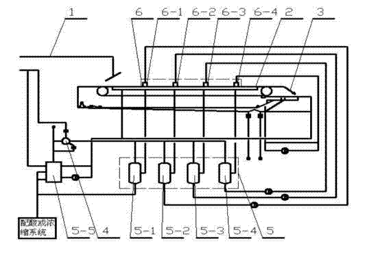 Continuous activated carbon washing and drying device