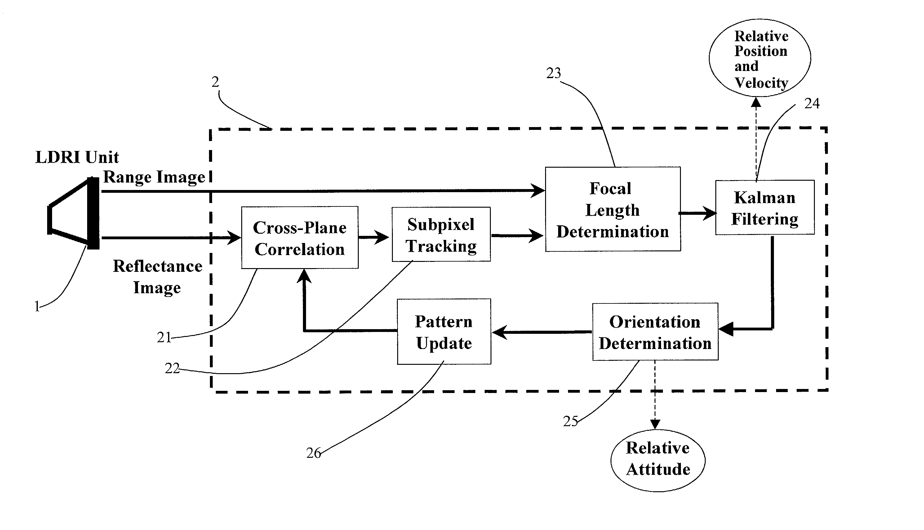 Three-dimensional relative positioning and tracking using LDRI