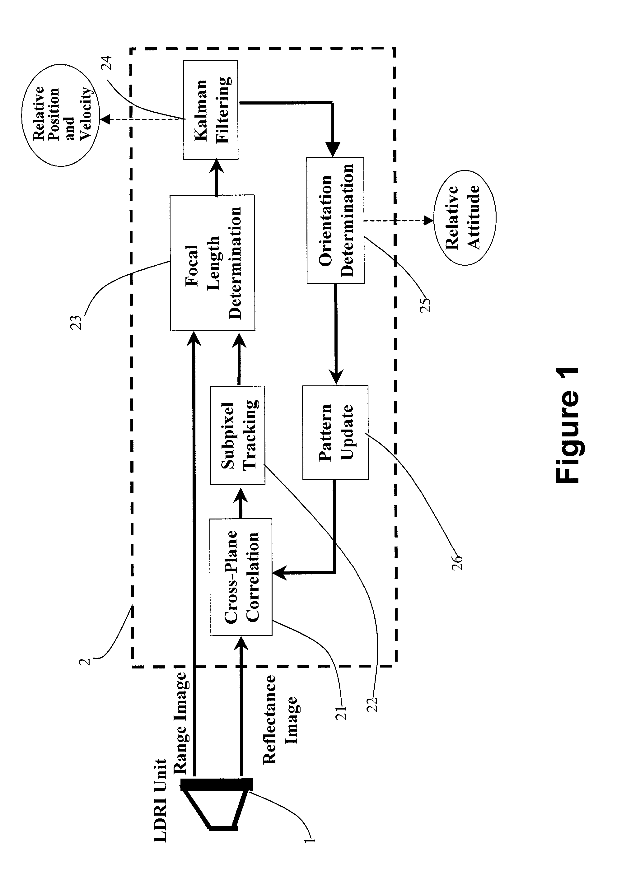 Three-dimensional relative positioning and tracking using LDRI