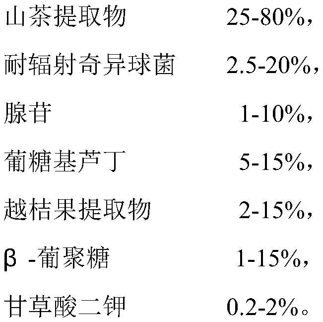 Anti-blue-ray repairing composition containing camellia extract and application of anti-blue-ray repairing composition